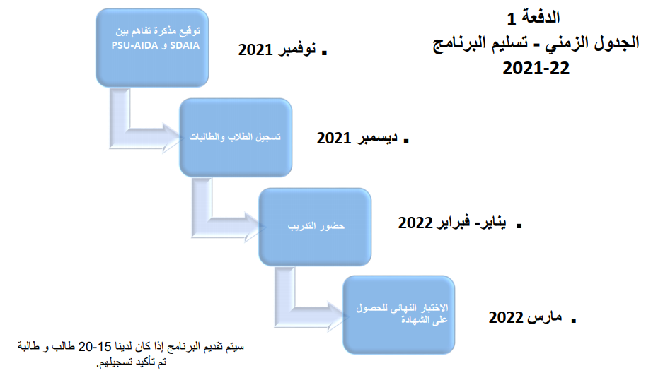 Road Map of C4C