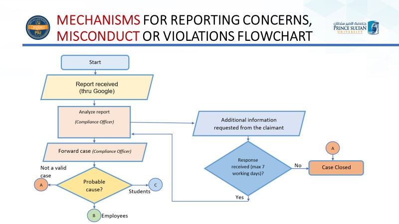 Personnel Governing Policies and Regulations