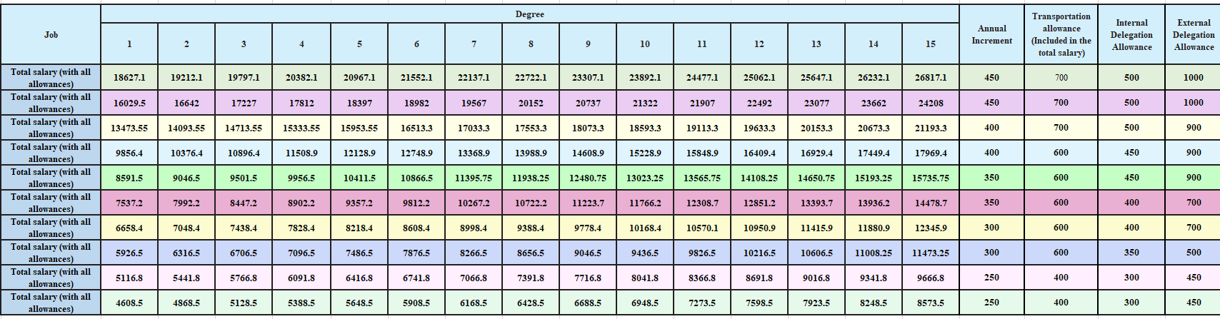 Employment practice living wage