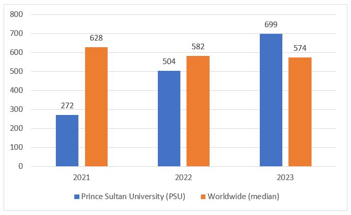 Research Publications